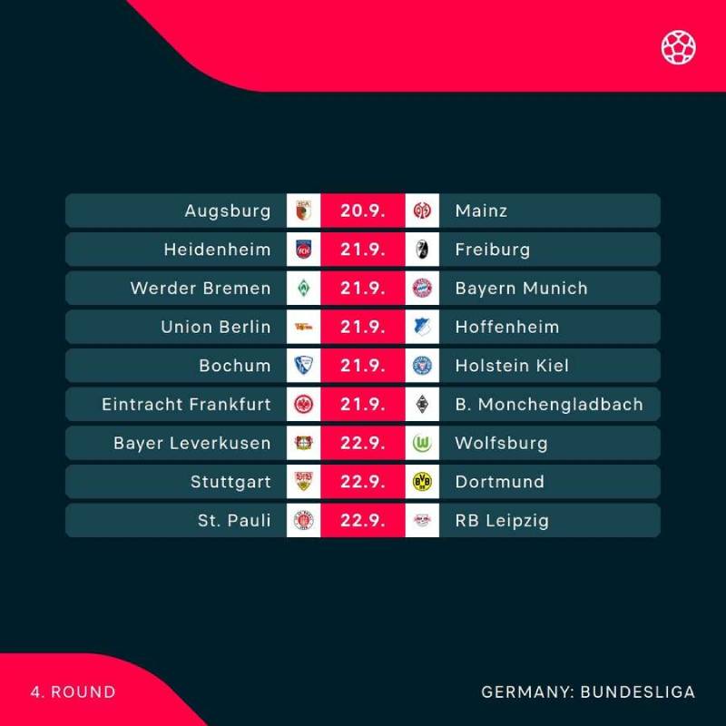 Bundesliga vận hành như thế nào?