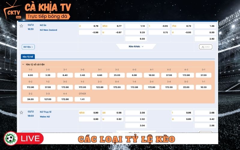 Các loại tỷ lệ kèo tại Cà Khịa TV