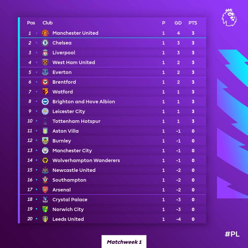 Cách vận hành giải Ngoại Hạng Anh