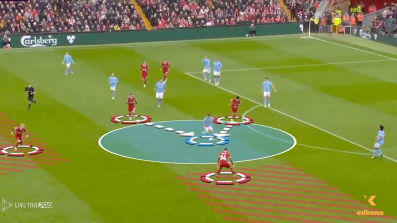 Gegenpressing là gì và điều gì khiến nó khác biệt?