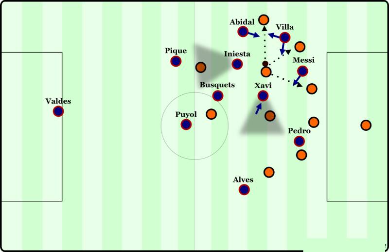 Tổ chức đội hình