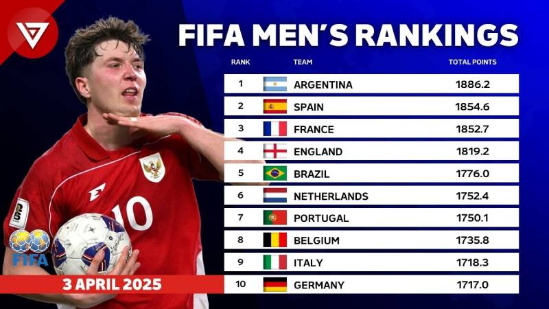 Vì sao nhiều đội tuyển tăng hoặc giảm hạng mà không đá trận nào?