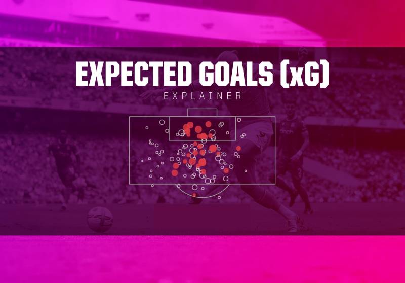 Vì sao “xG cao” lại quan trọng?